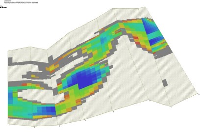 Environmental modelling